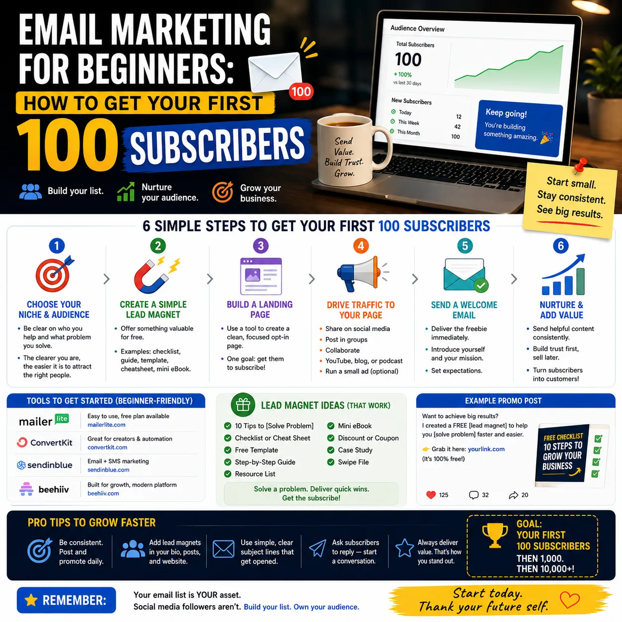 Email inbox on a laptop screen