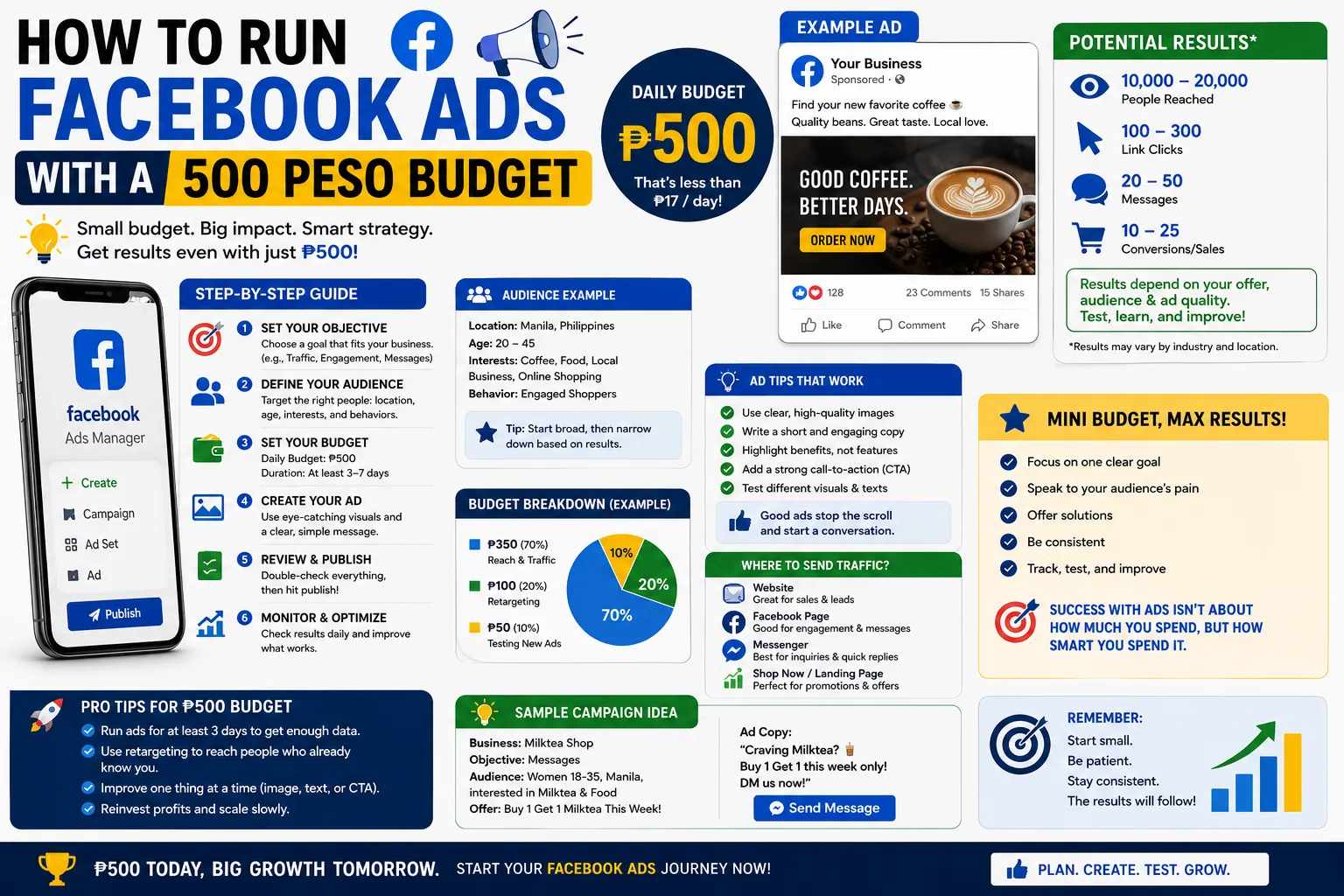 Facebook Ads Manager dashboard on a laptop