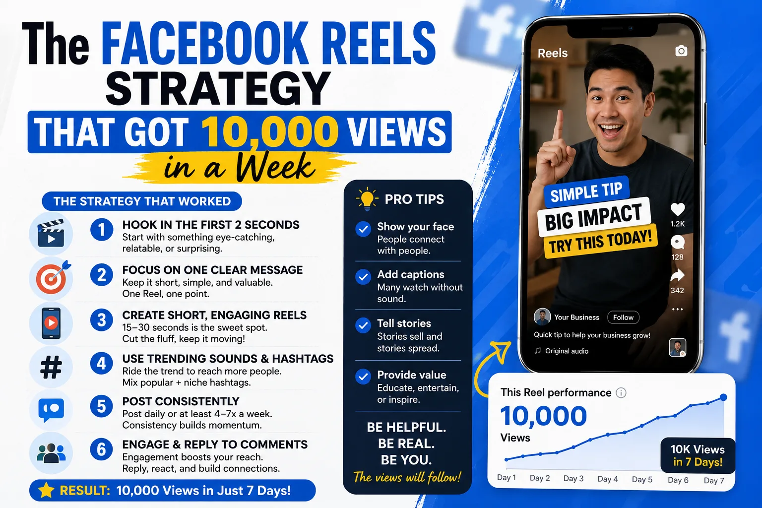 Phone showing Facebook Reels interface