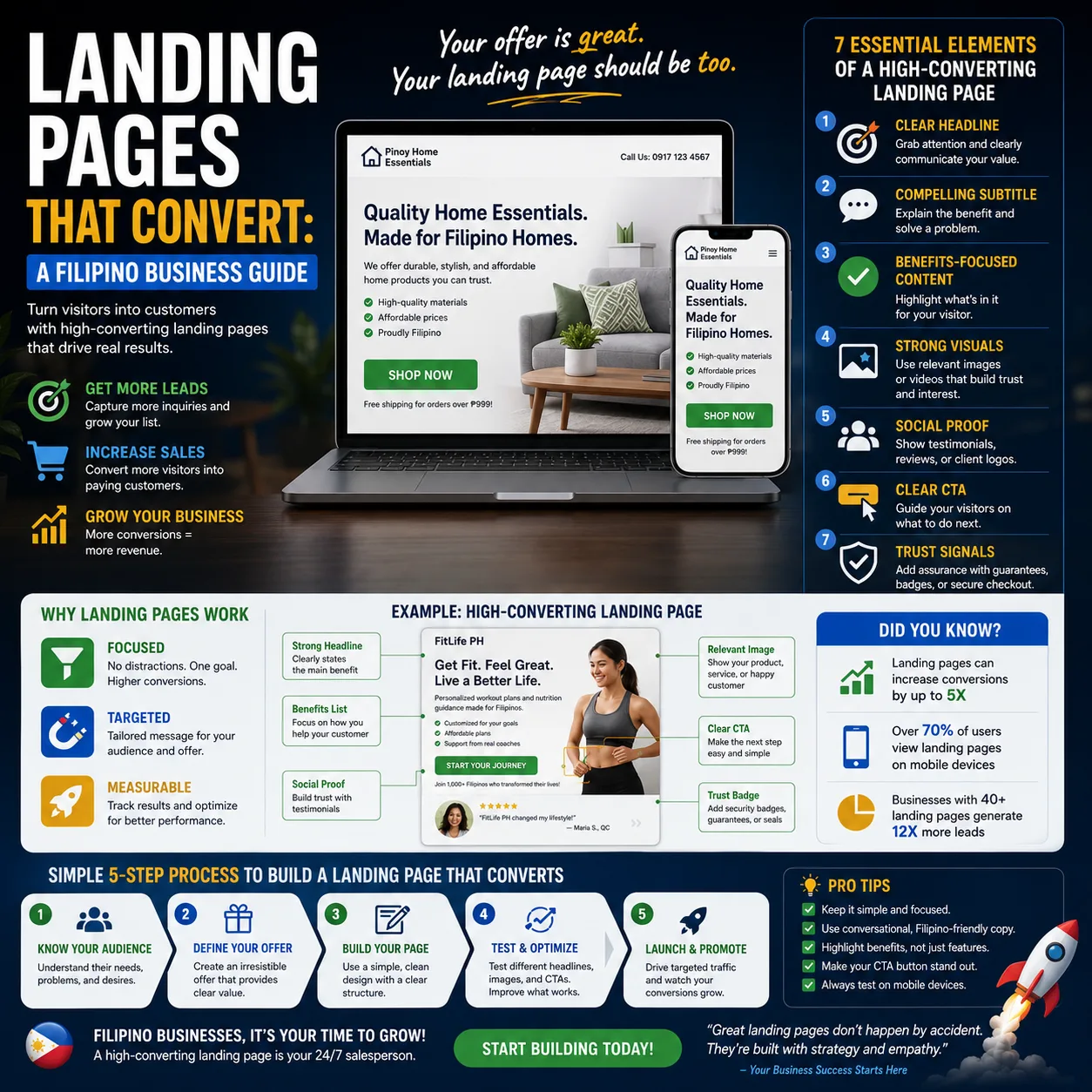 High-converting landing page design on a laptop